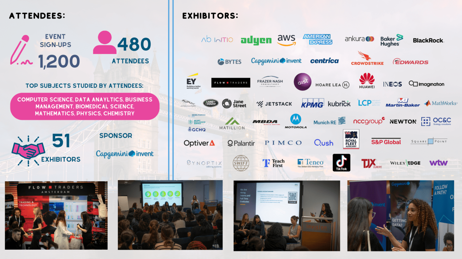 Event Review London STEM Careers Event Sponsored by Capgemini Invent